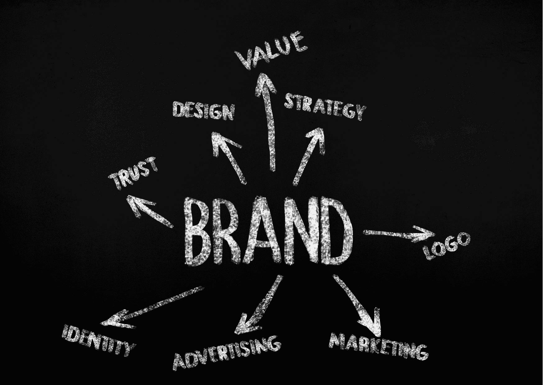 Product Brand Creation